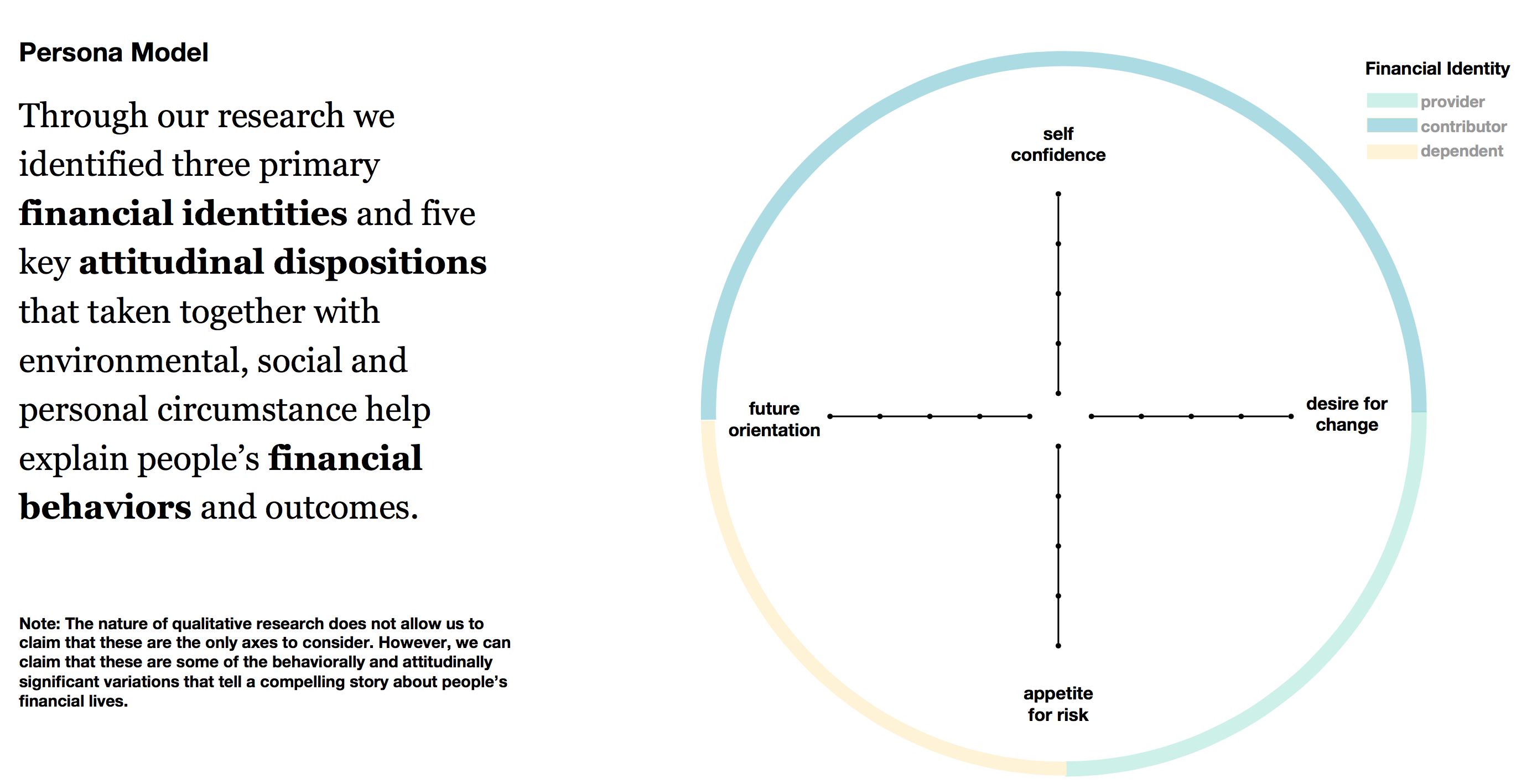 Financial Health Persona Framework