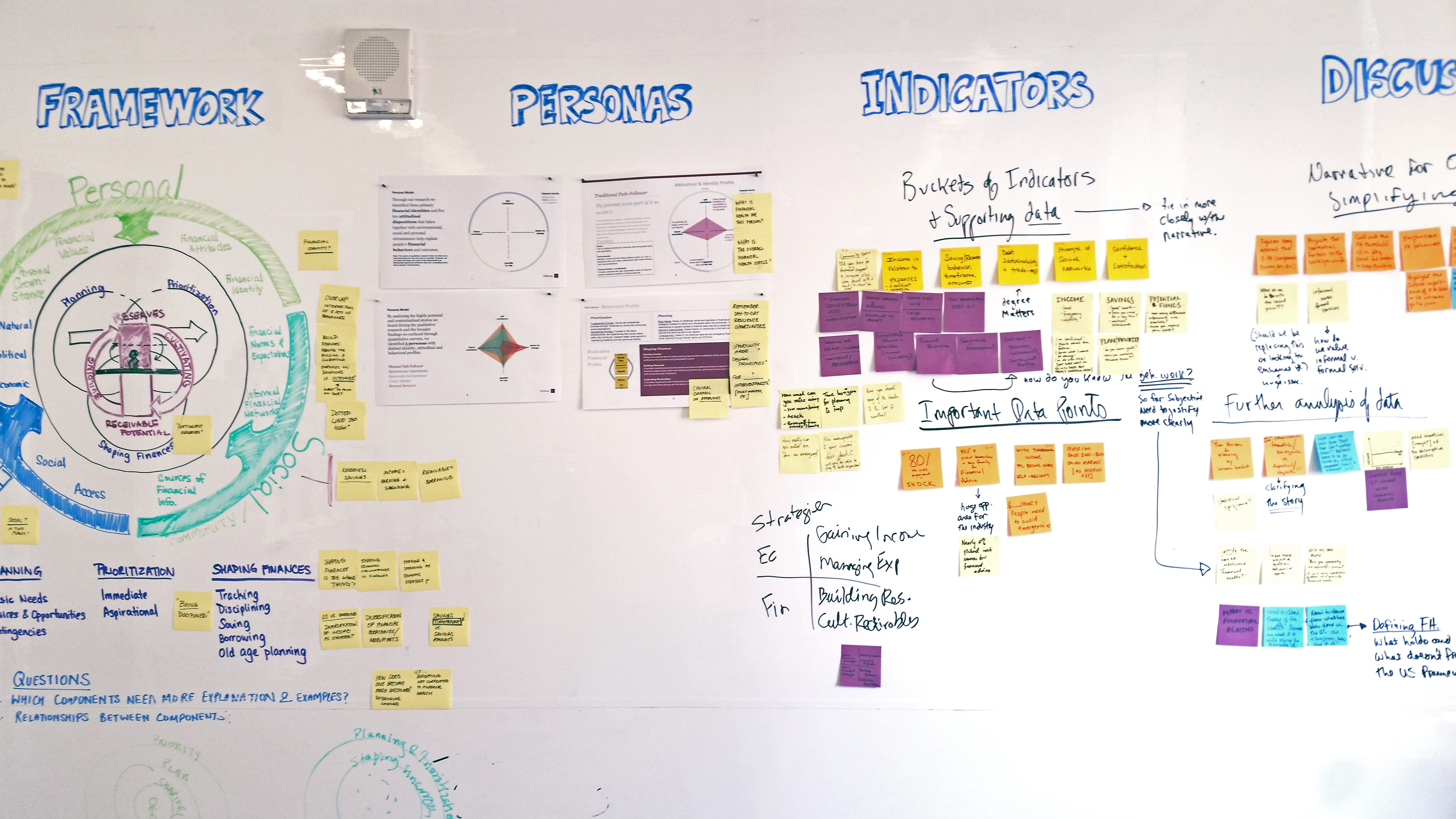 Financial Health Workshop Visual Facilitation